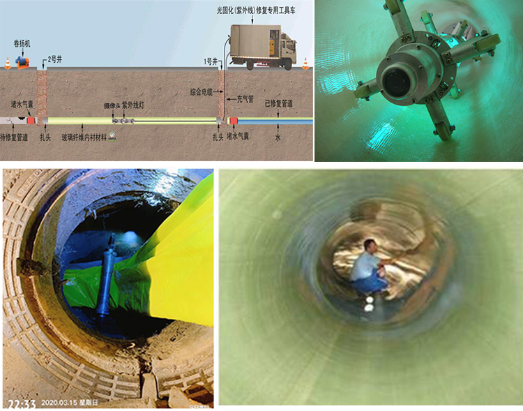 麻江UV-CIPP内衬修复