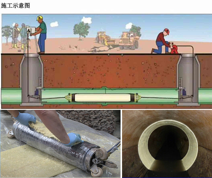 麻江管道局部点状修复